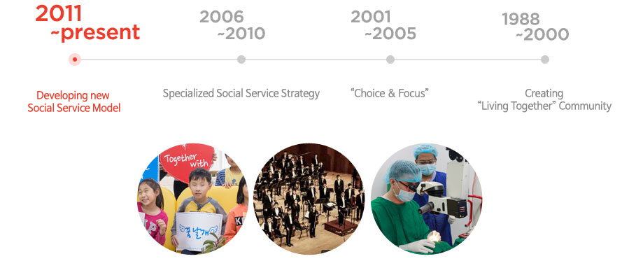 2011 ~ present : Leading Development of New Social Service Model