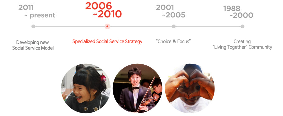 2006 ~ 2010 : Specialized Social Service Strategy