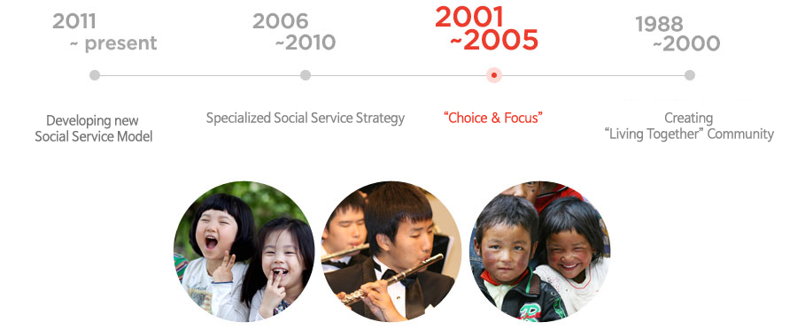 2001 ~ 2005 : Period of 'Choice and Focus'